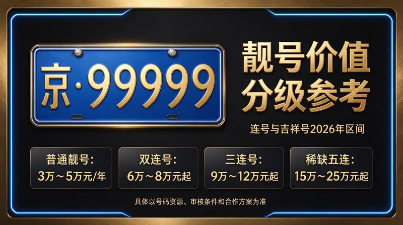 2026年北京京牌租赁服务